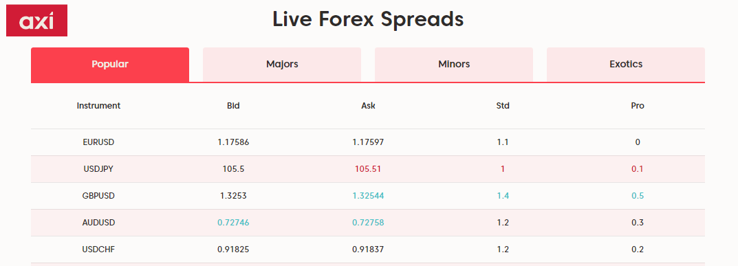 Axi Spreads